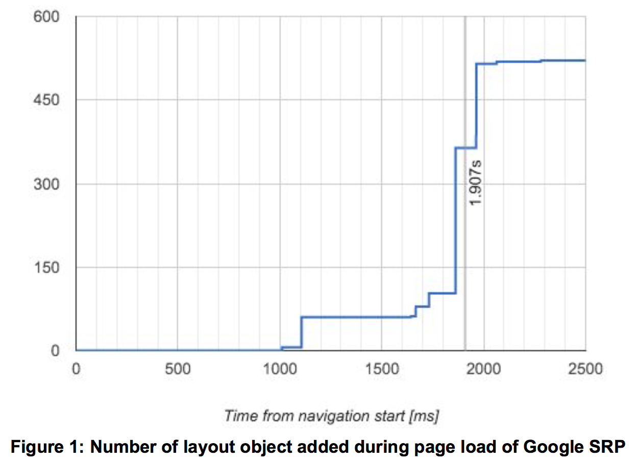 first meaningful paint