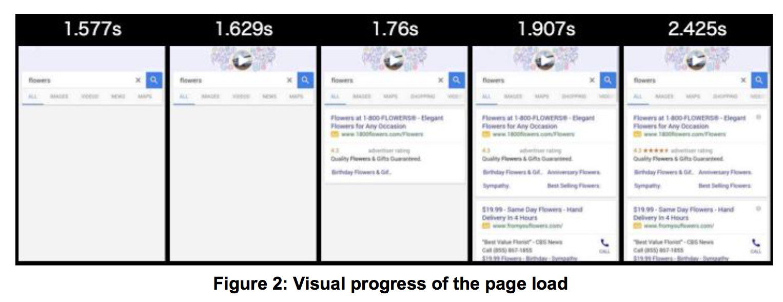 first meaningful paint