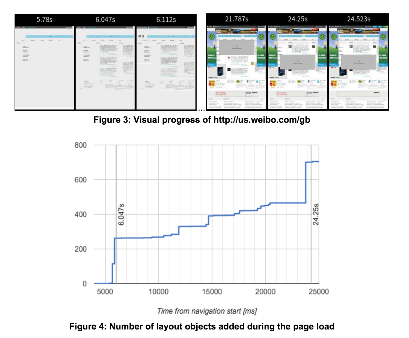 first meaningful paint