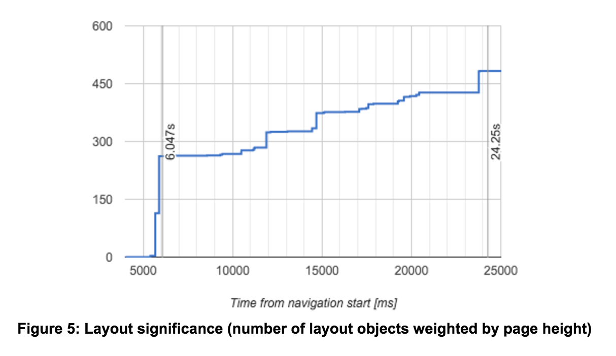 first meaningful paint