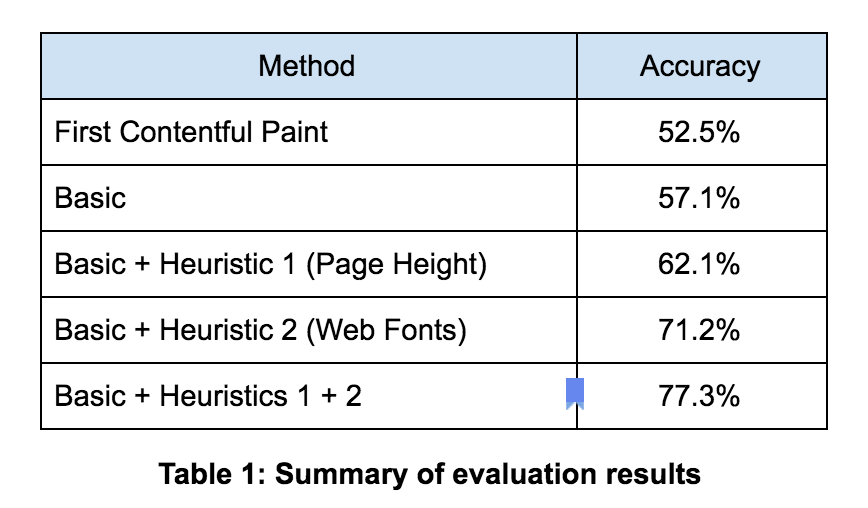 first meaningful paint