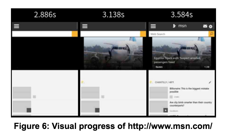 first meaningful paint